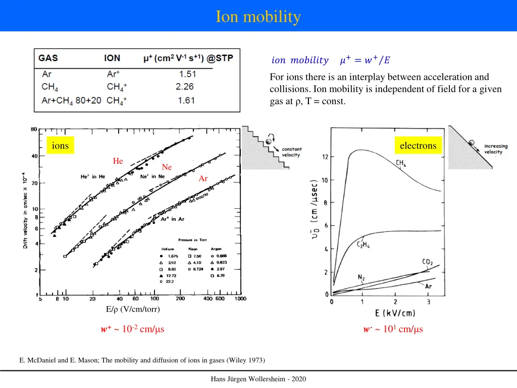 ion mobility