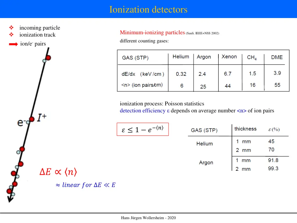 ionization detectors