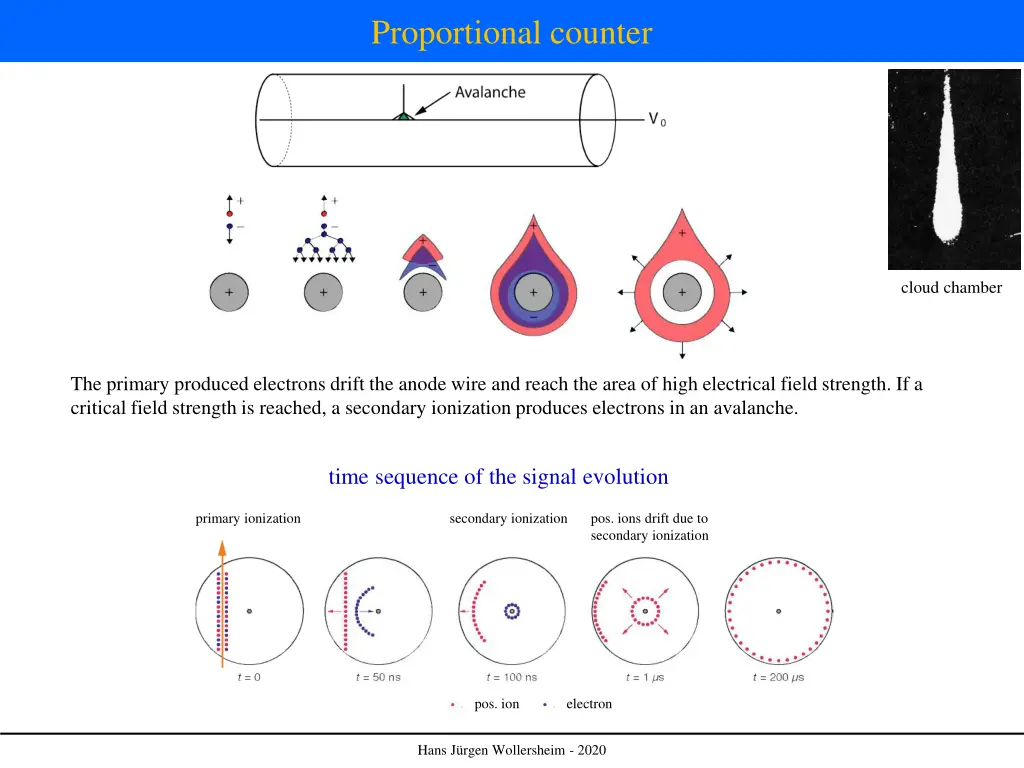 proportional counter 2