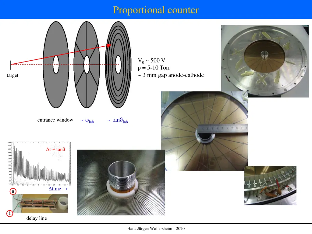 proportional counter 3