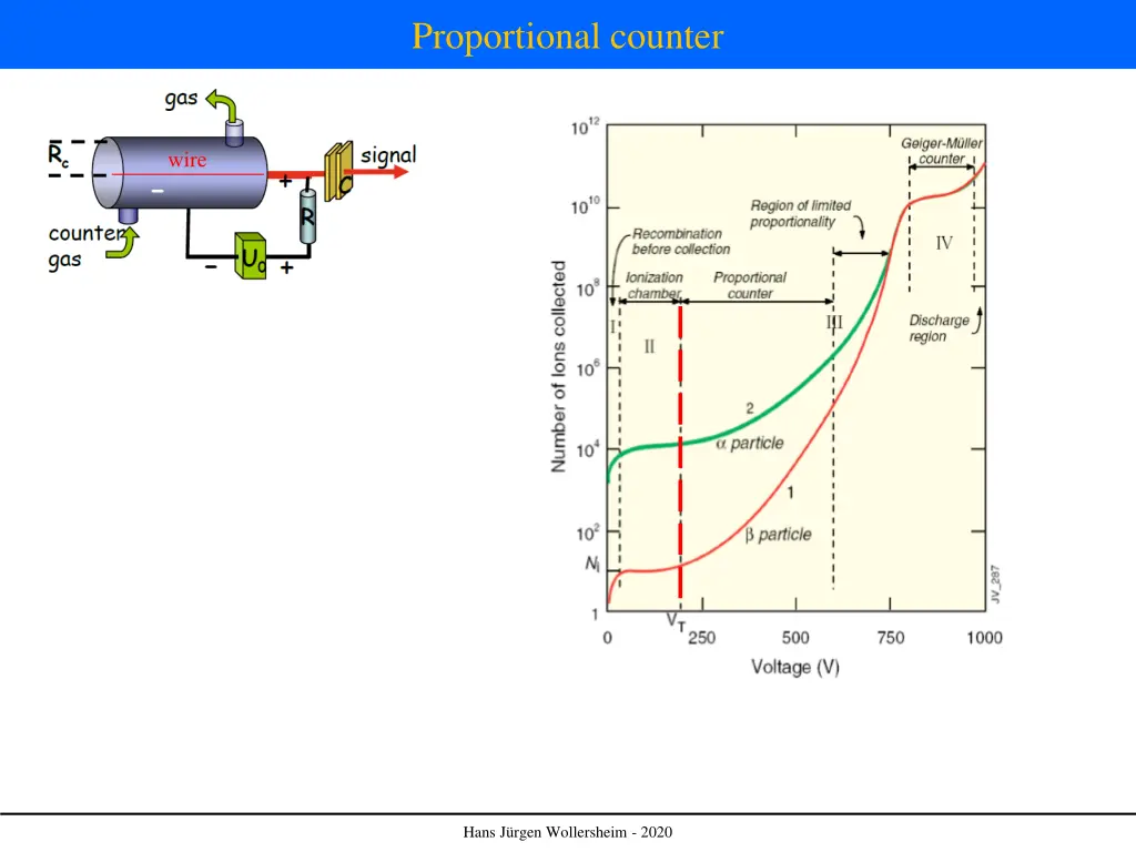 proportional counter