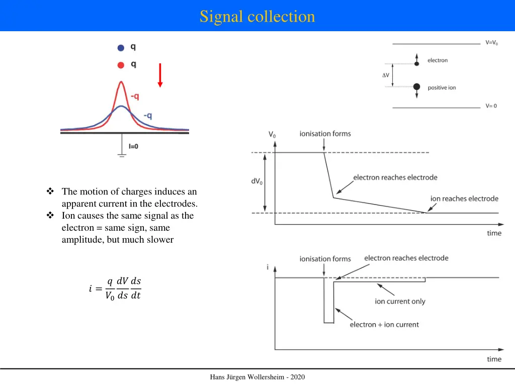 signal collection