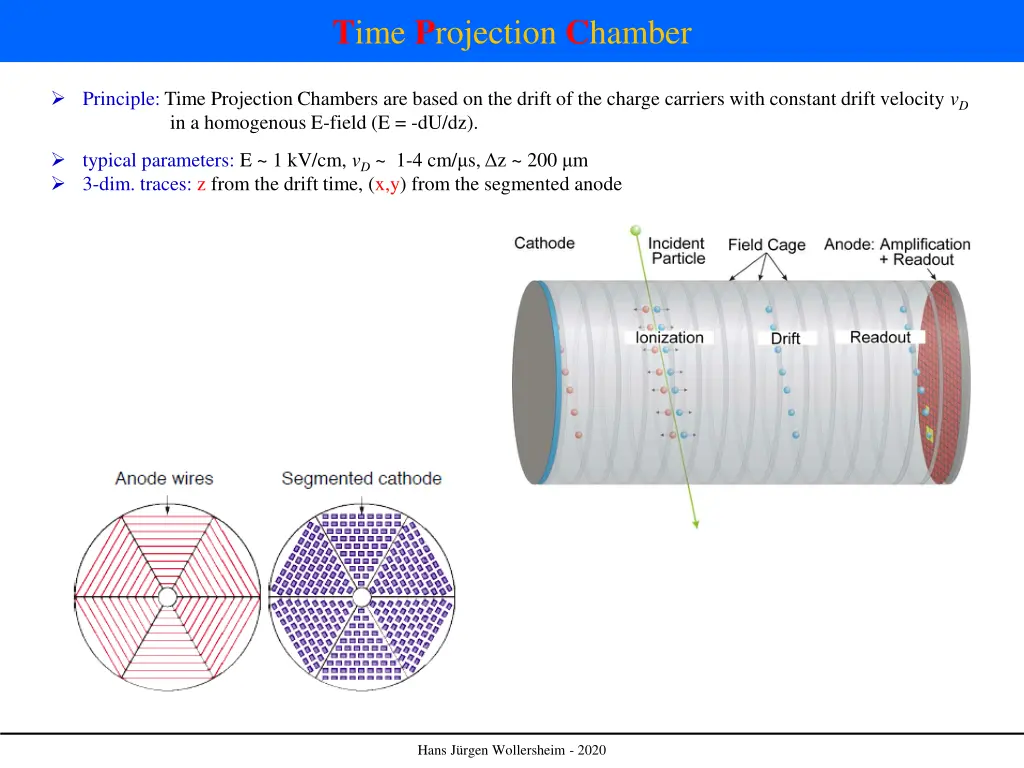 t ime p rojection c hamber