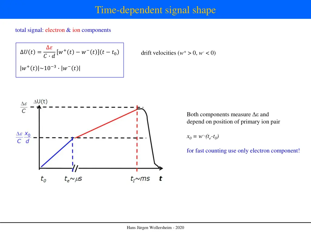 time dependent signal shape