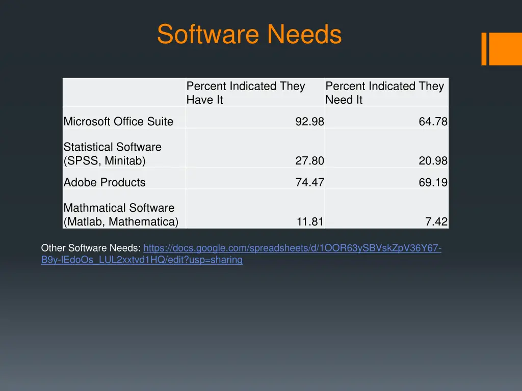 software needs