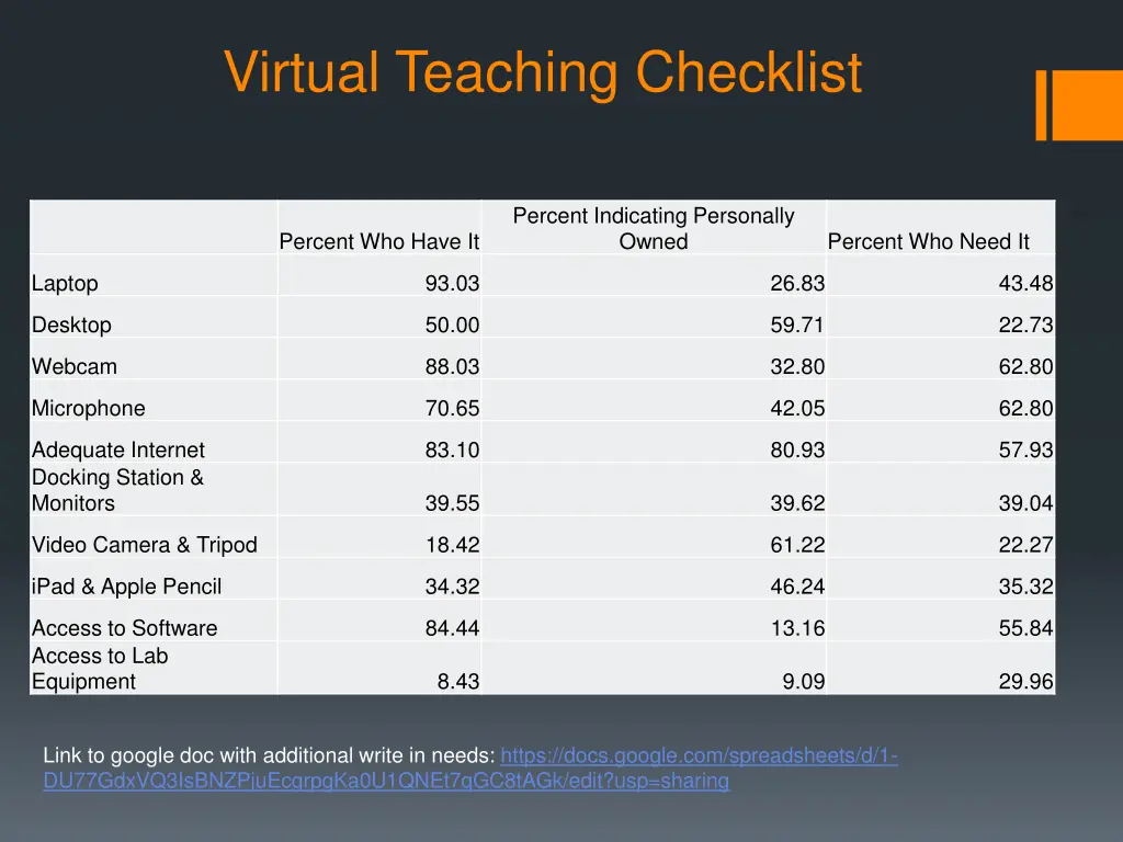 virtual teaching checklist