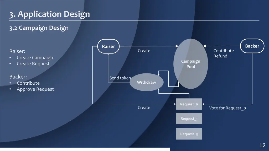 3 application design 1