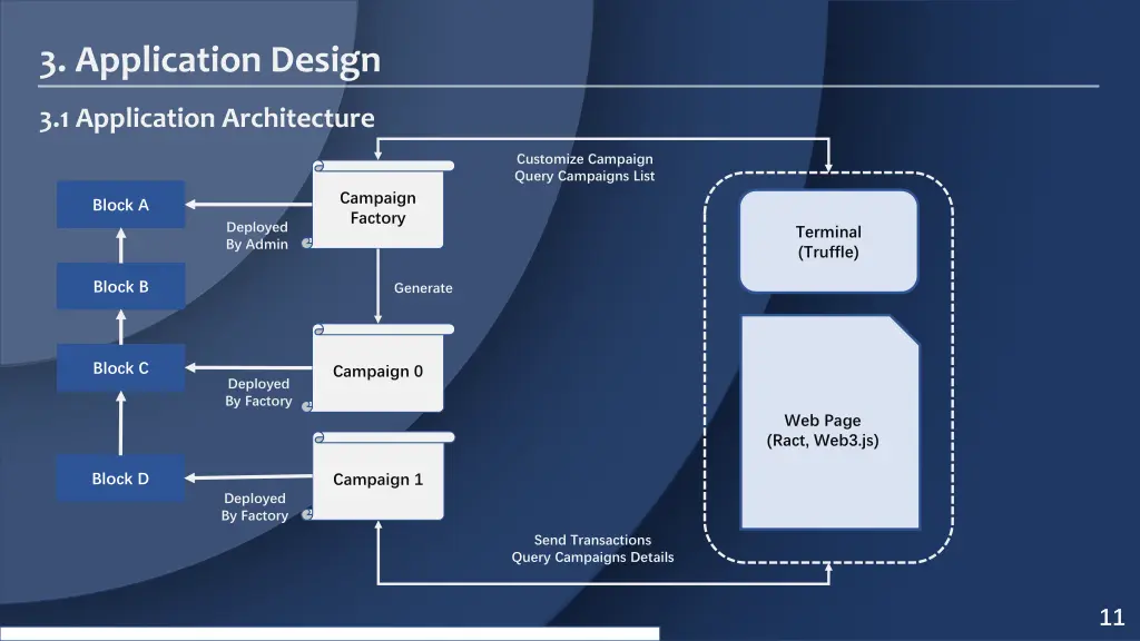 3 application design