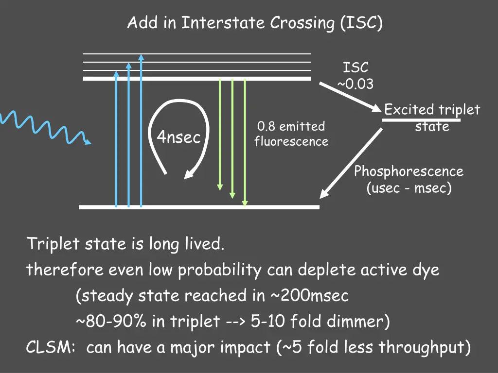 add in interstate crossing isc