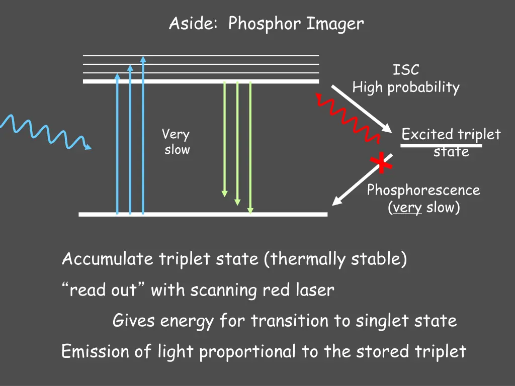 aside phosphor imager