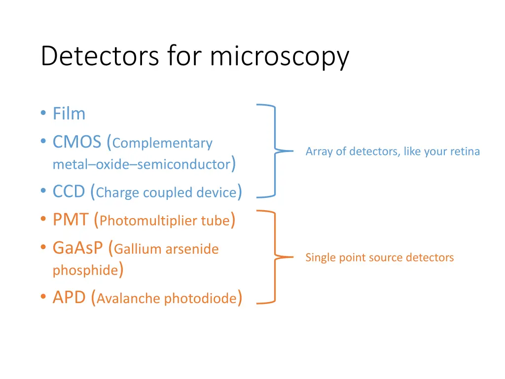 detectors for microscopy