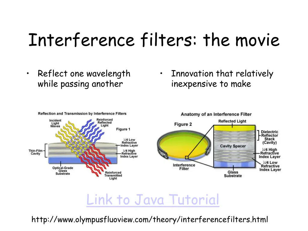 interference filters the movie