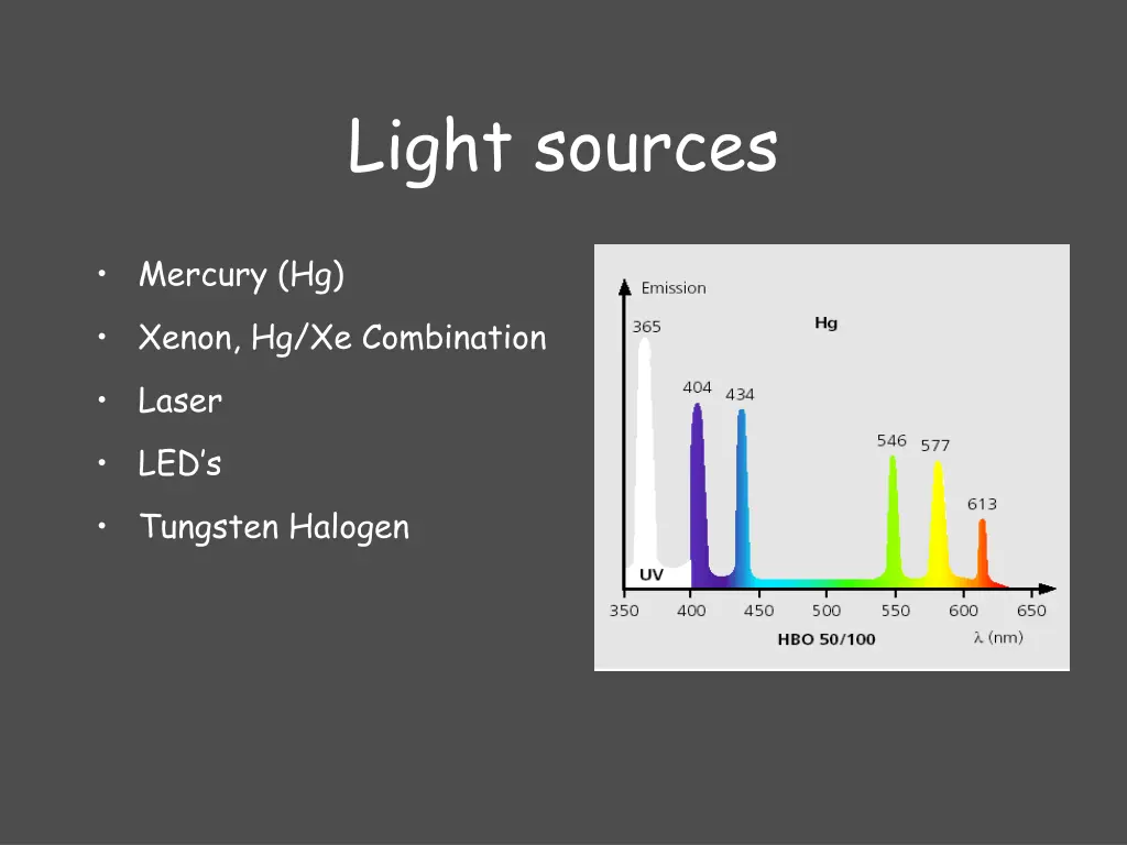 light sources