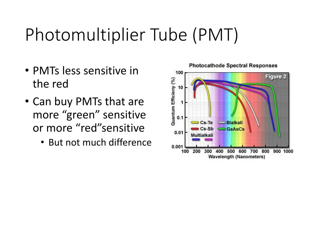 photomultiplier tube pmt 2