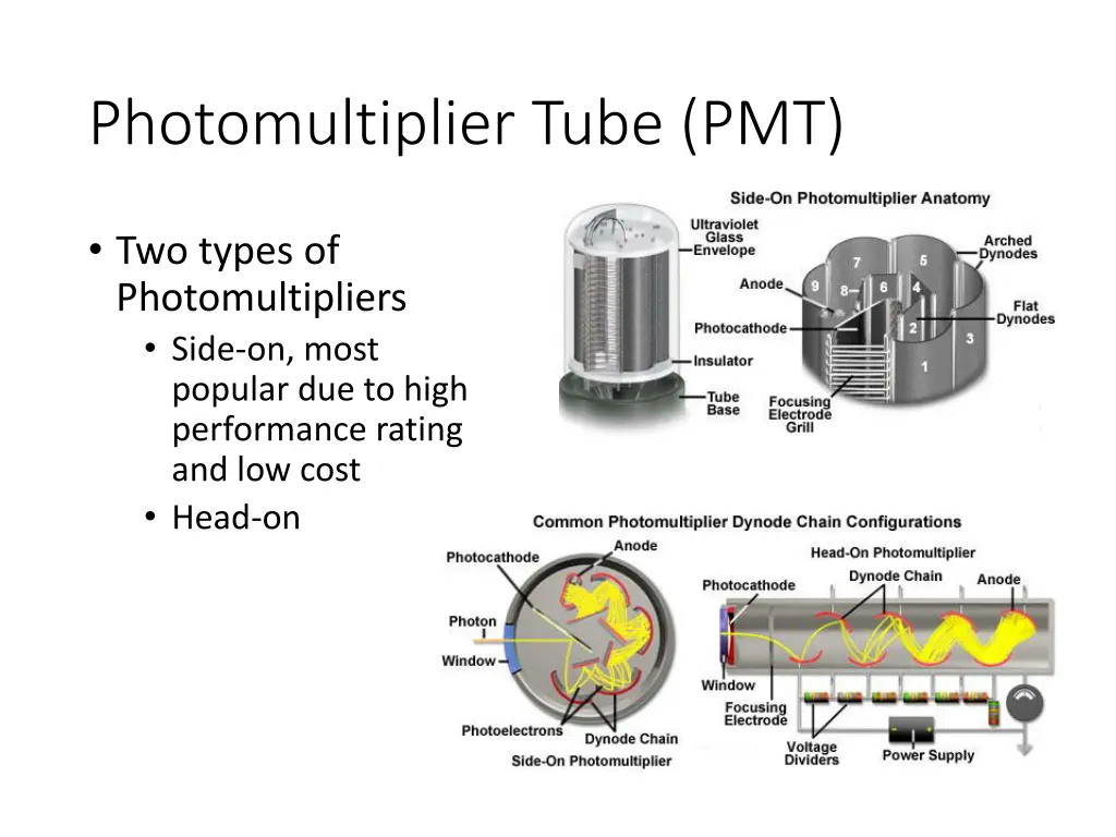 photomultiplier tube pmt