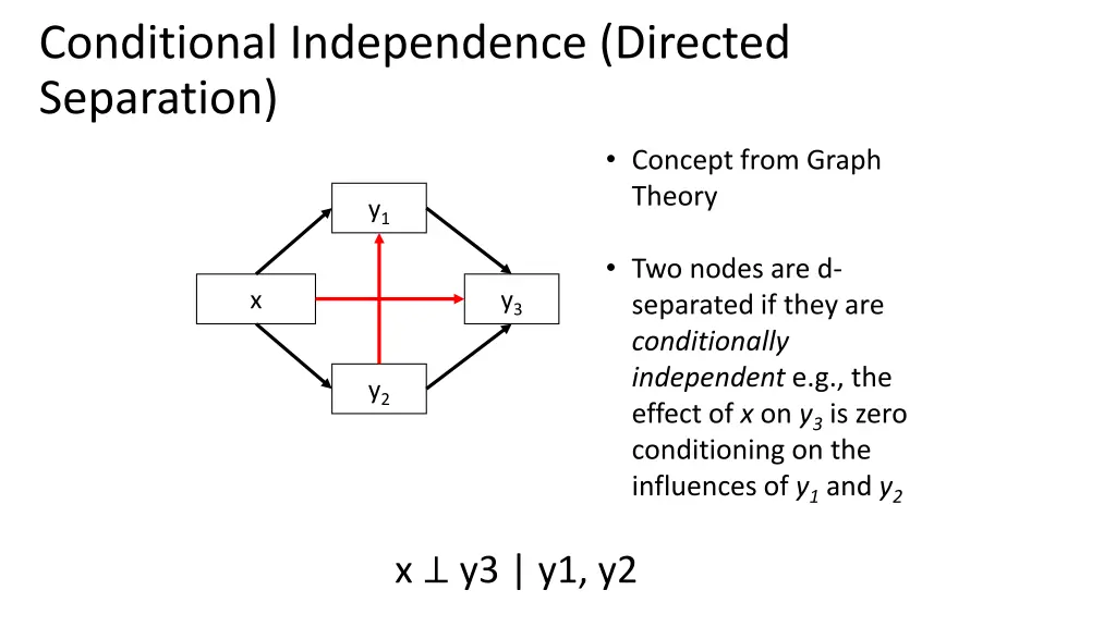 conditional independence directed separation