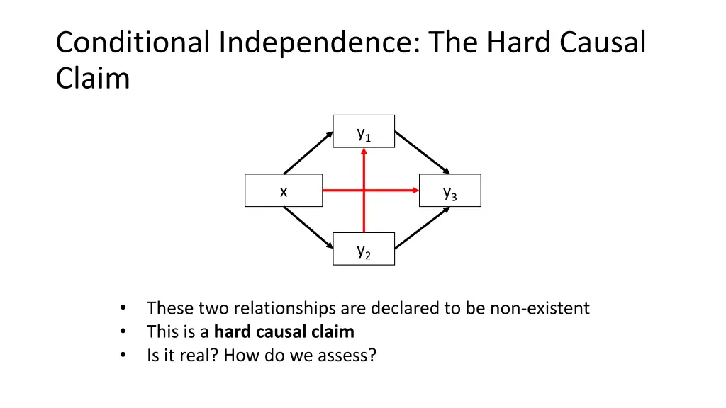 conditional independence the hard causal claim