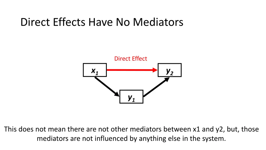 direct effects have no mediators