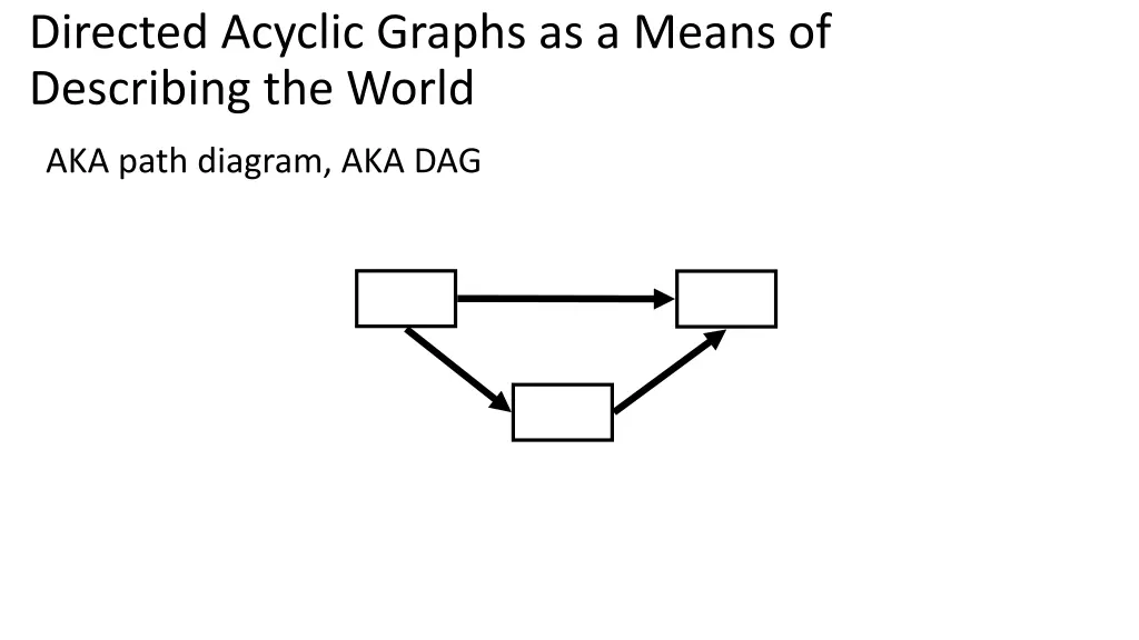 directed acyclic graphs as a means of describing