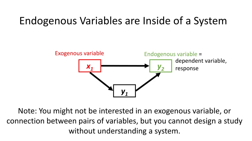 endogenous variables are inside of a system