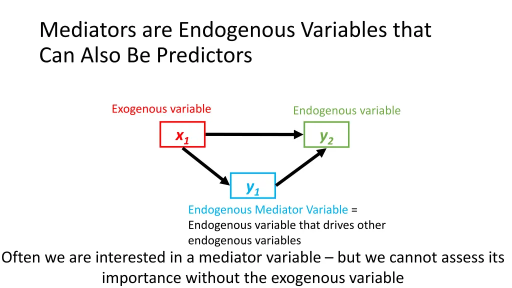 mediators are endogenous variables that can also