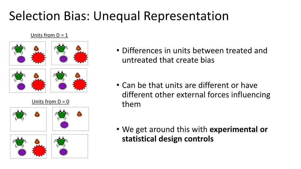 selection bias unequal representation