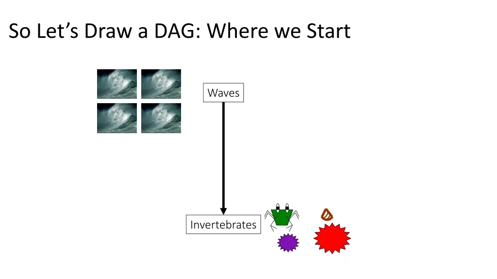 so let s draw a dag where we start