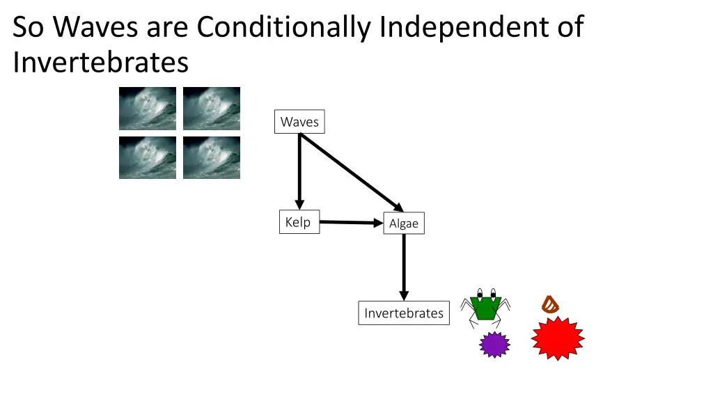 so waves are conditionally independent