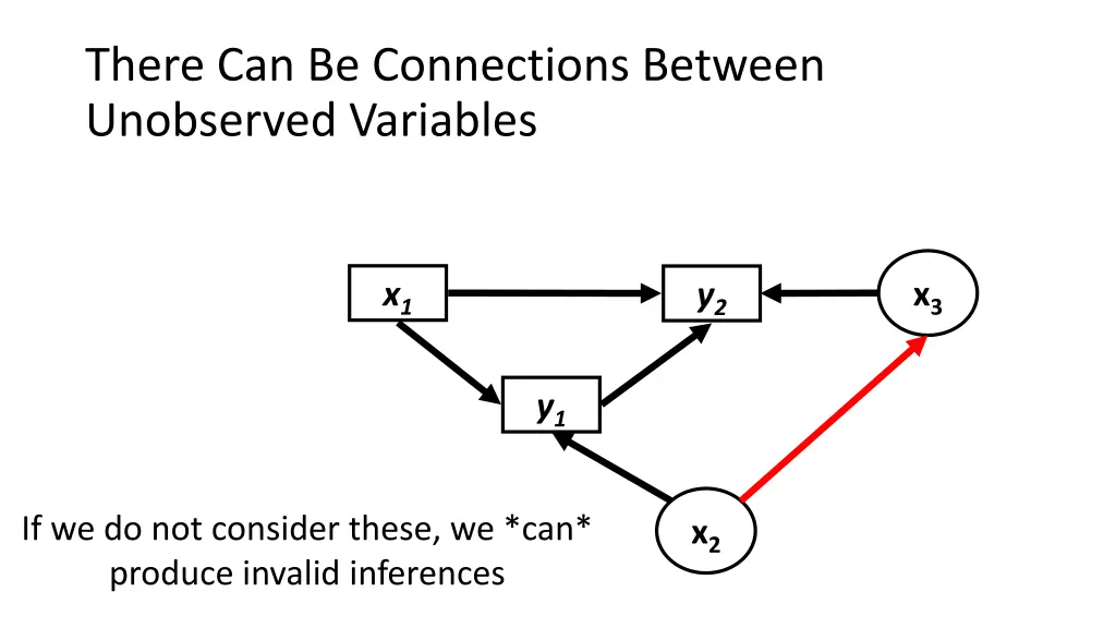 there can be connections between unobserved