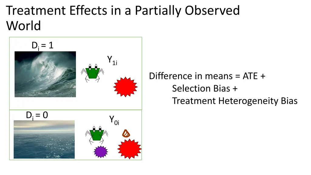 treatment effects in a partially observed world