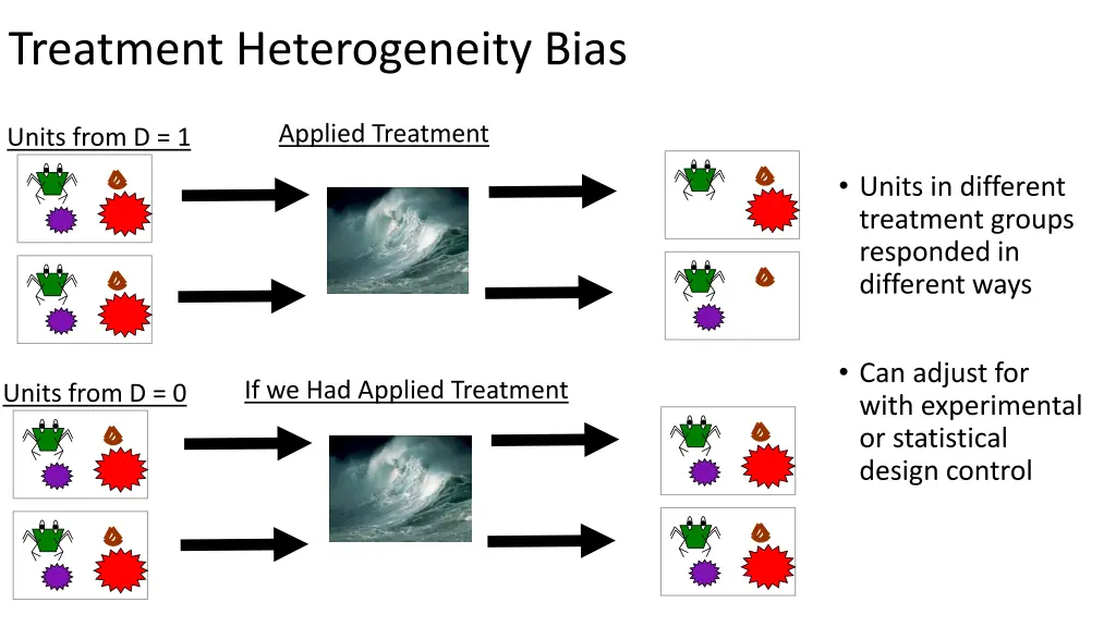 treatment heterogeneity bias