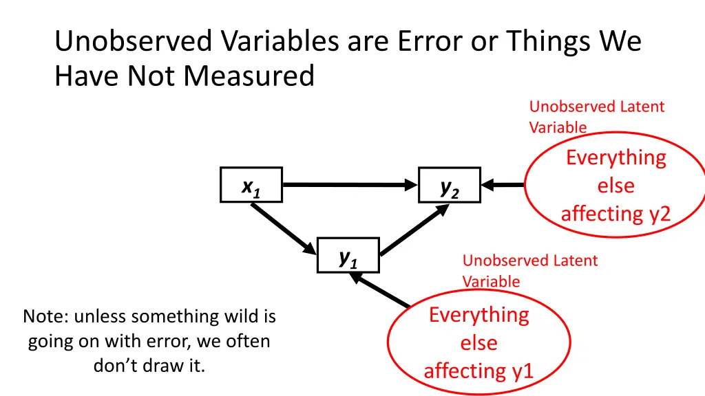 unobserved variables are error or things we have