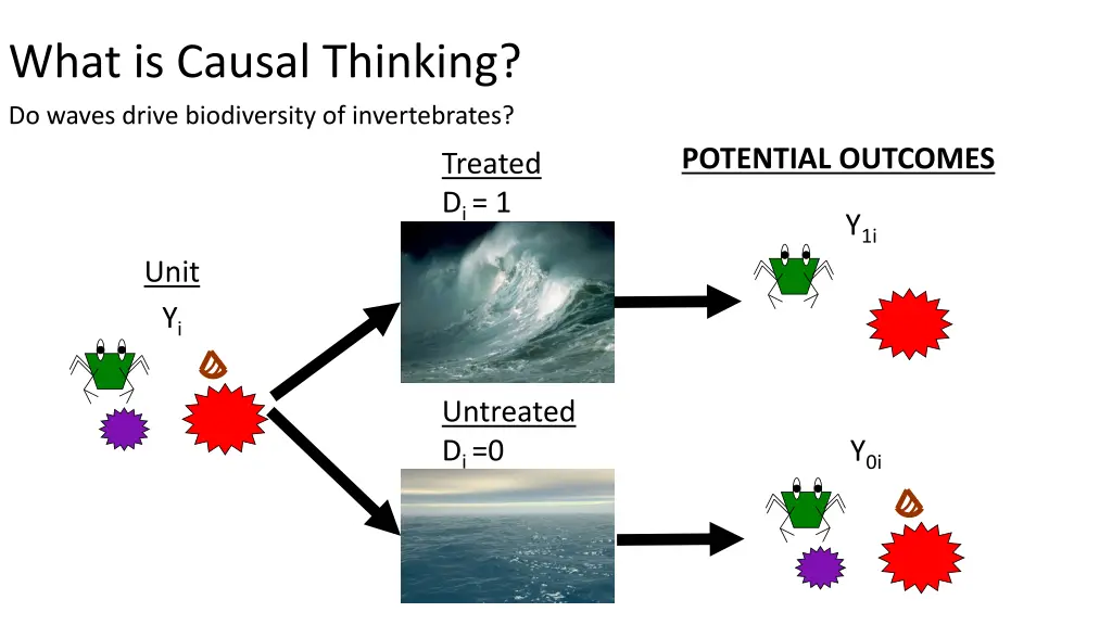 what is causal thinking do waves drive