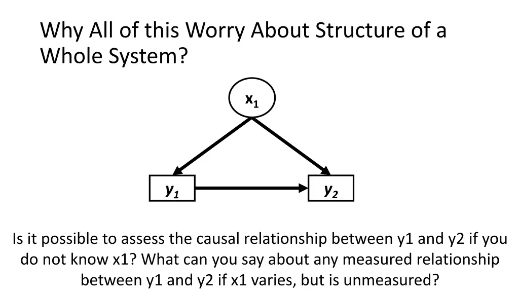 why all of this worry about structure of a whole