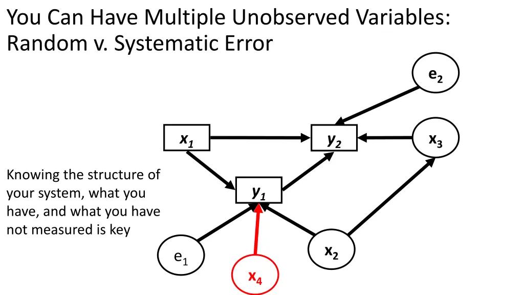 you can have multiple unobserved variables random