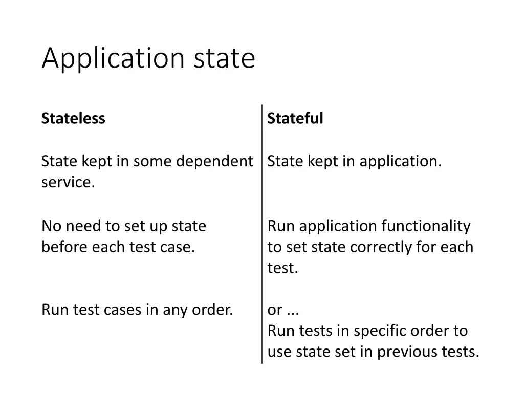 application state