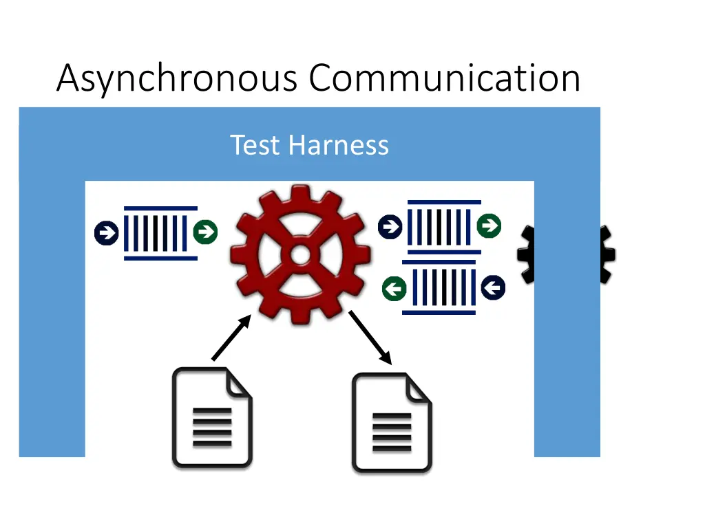 asynchronous communication