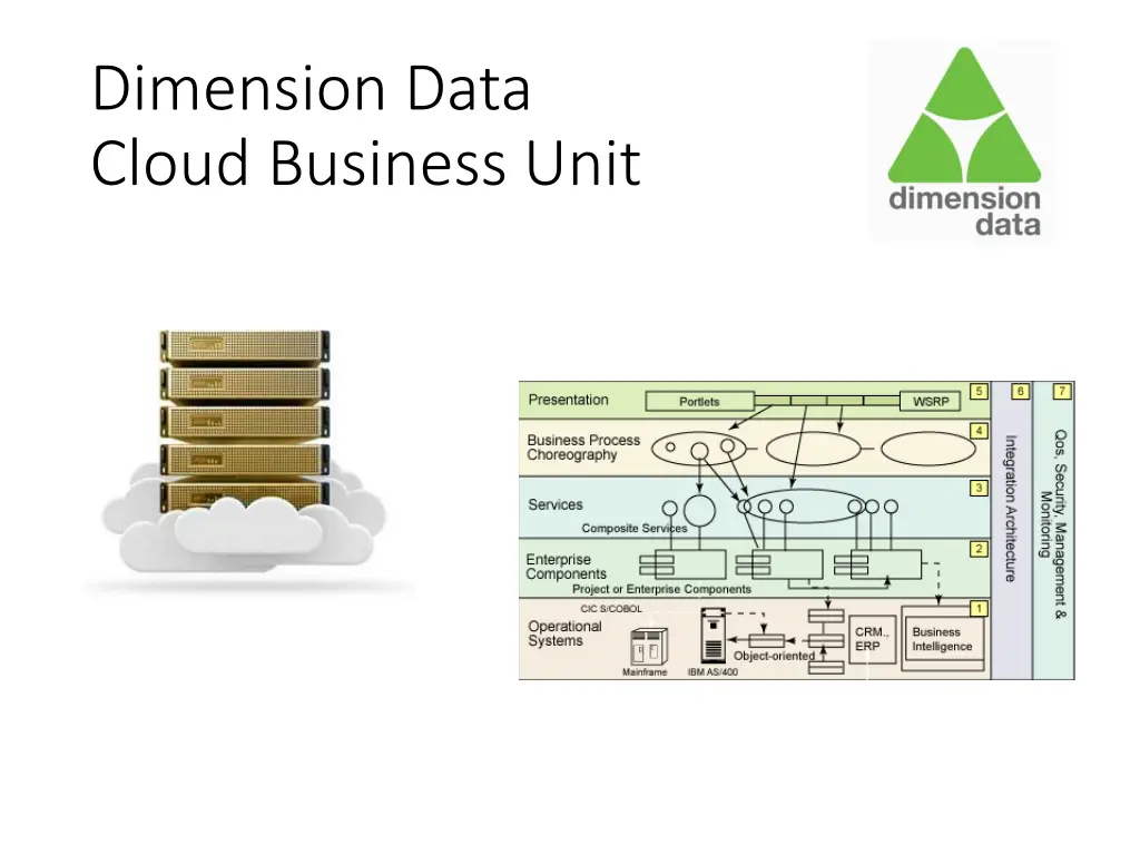 dimension data cloud business unit