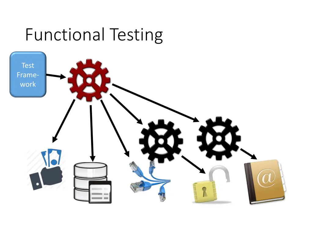 functional testing 1