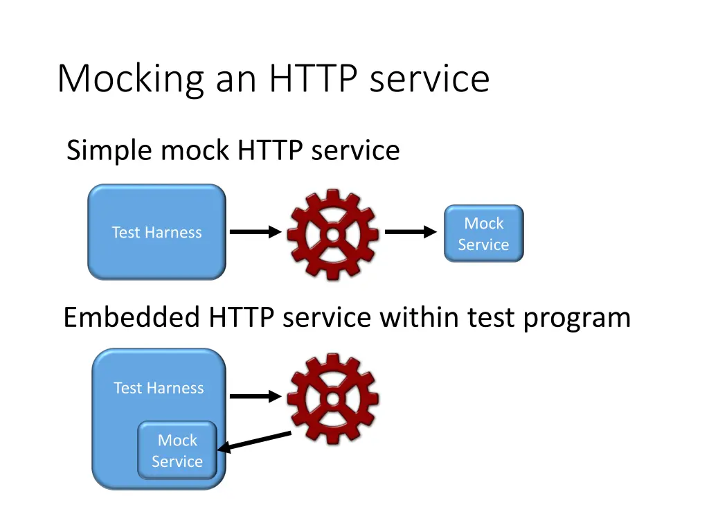 mocking an http service