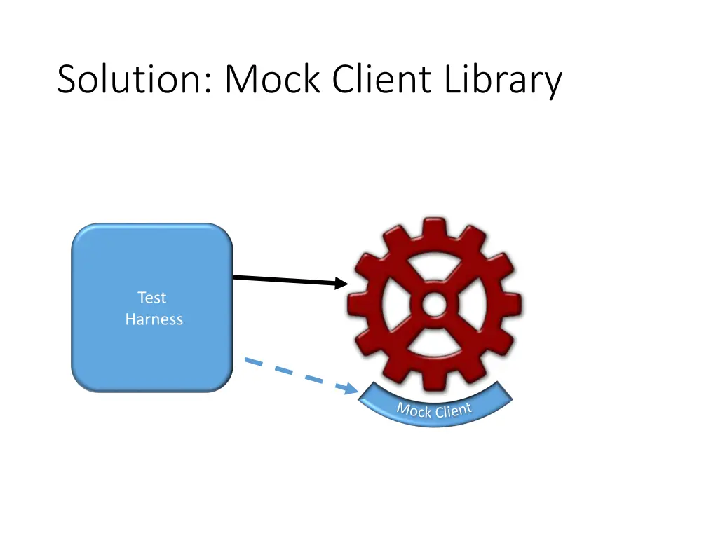 solution mock client library