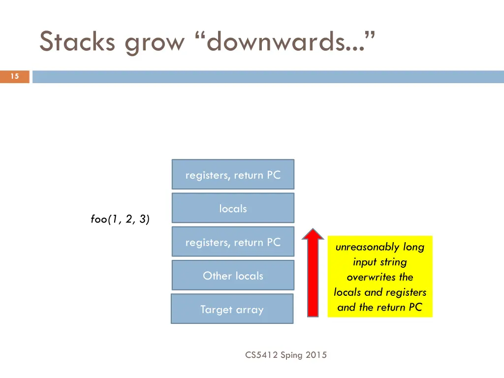 stacks grow downwards 1