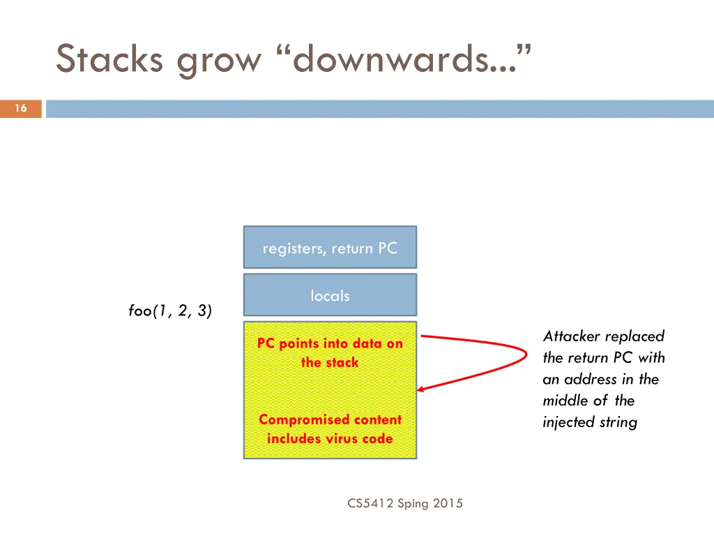 stacks grow downwards 2