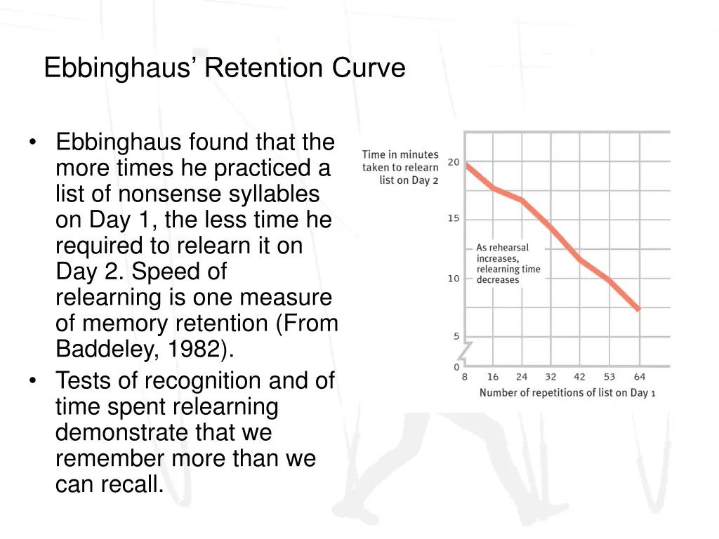 ebbinghaus retention curve