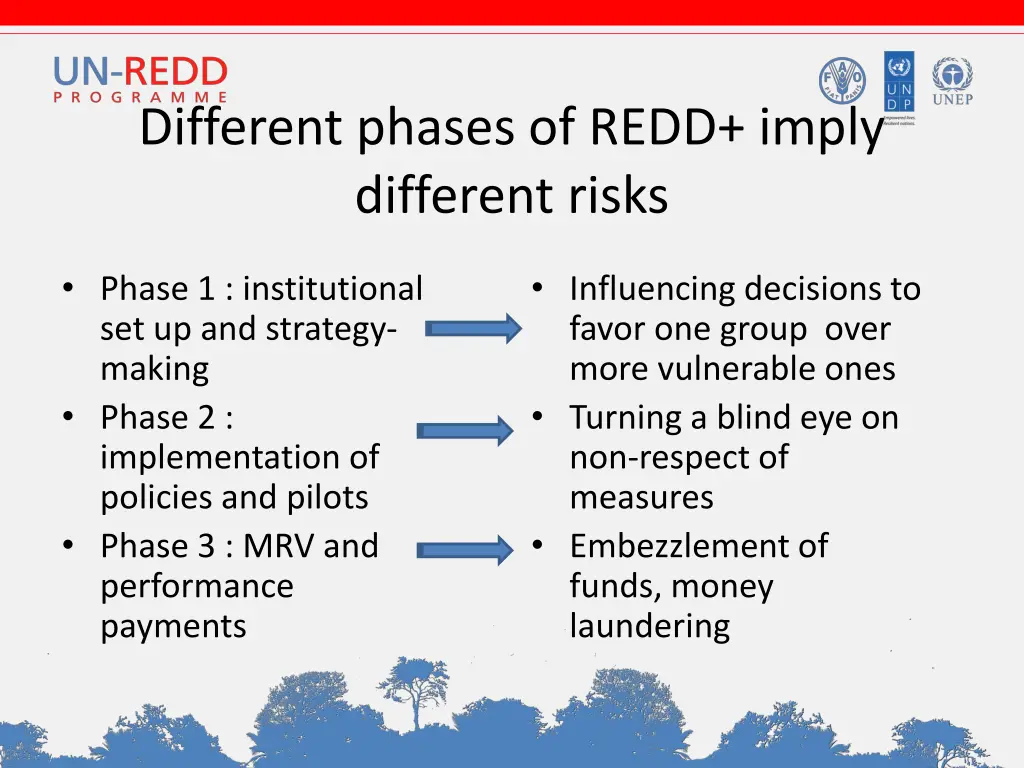 different phases of redd imply different risks