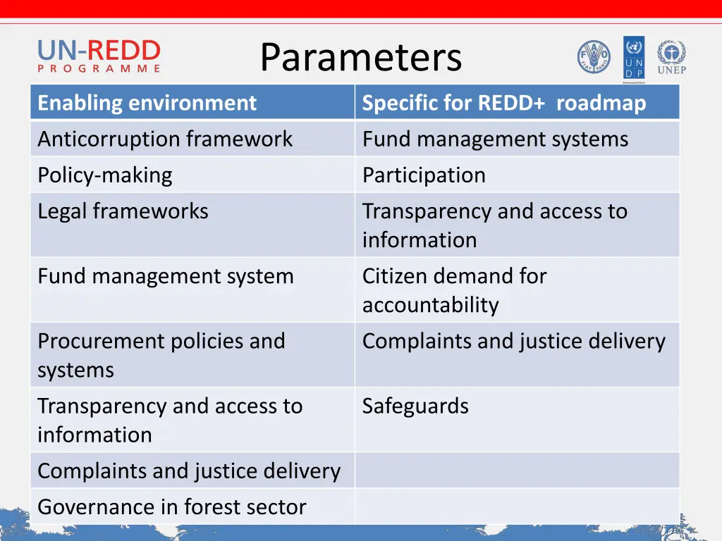 parameters