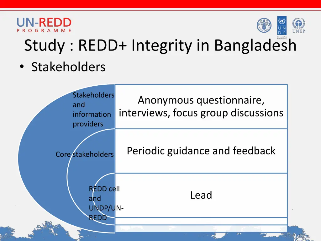 study redd integrity in bangladesh stakeholders