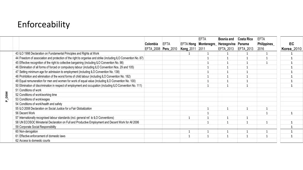 enforceability