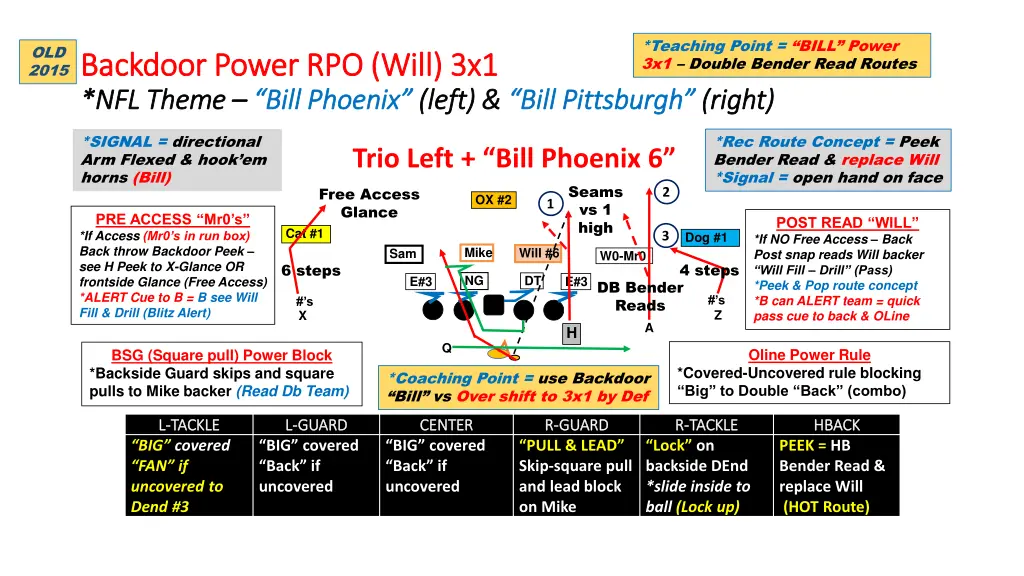 teaching point bill power 3x1 double bender read