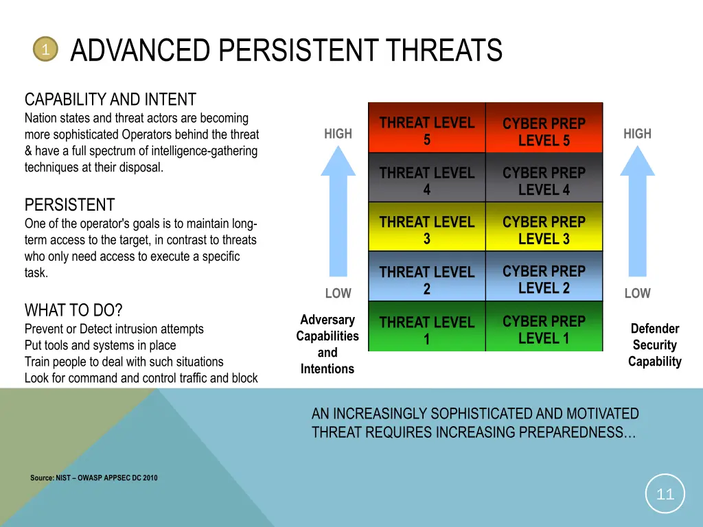 advanced persistent threats